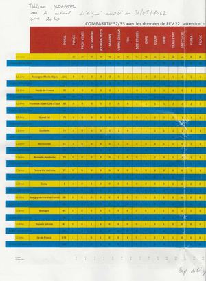 Compil Doc 53e Congres Cgt