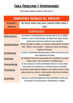 Merk Tabla De Condiciones Emely Sandoval 6to Pmp Clave 13