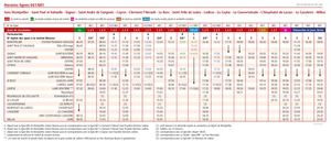 661 681 Montpellier Millau