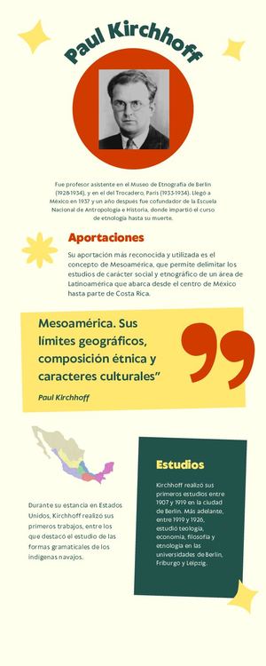 Rojo Verde Y Amarillo Ilustración Perfil De Matemáticos Infografía (1).