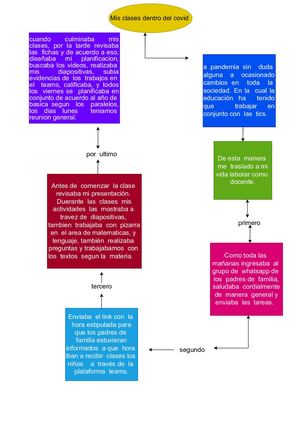 Diagrama De Mis Clases En Covid Drawio 1