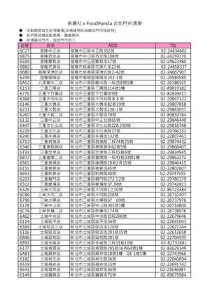 熊貓門市20220401