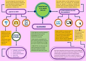 Jkma Mapa Conceptual Redes Inalambricas