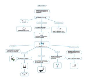 Diseño De Una Red Wlan