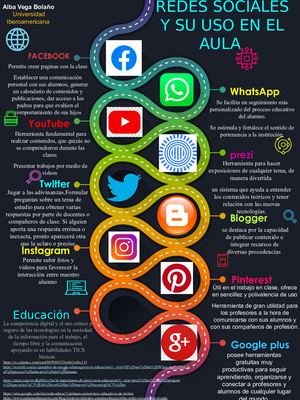 Poster Redes Sociales Y Su Uso En El Aula