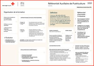 Mémo - Référentiel AP 2021