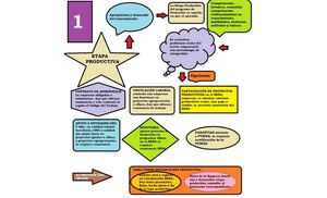 Cuadro 1 Sinoptico Evidencia Aa4 Ev01 Jose Caballero 2374775