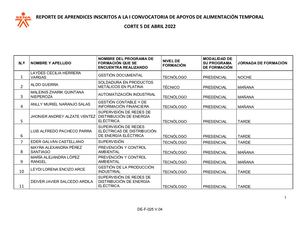 Incritos 5 De Abril 2022