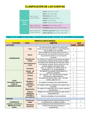 1ero Bachillerato Cuentas Contables