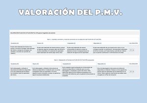 Valoración Del Pmv