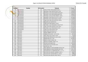 Relacio Preus Essencial Foods