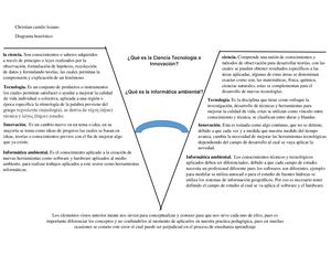 Diagrama Heuristico