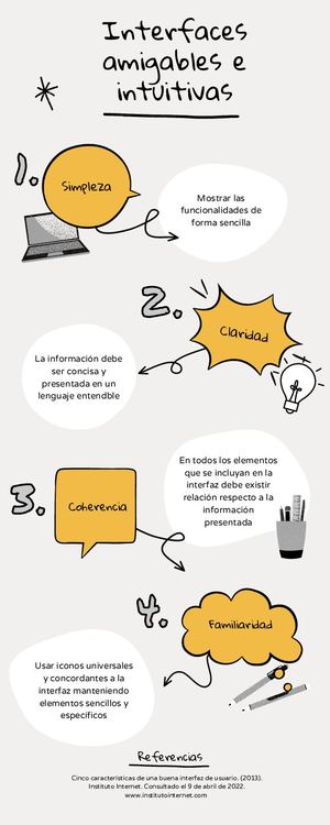 Interfaces amigables e intuitivas e interfaces para personas con limitaciones visuales. Iván Rodríguez y Lindsay Guaba