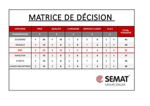 Matrice De Décision