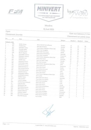 Classements Motocross Moulins 2022