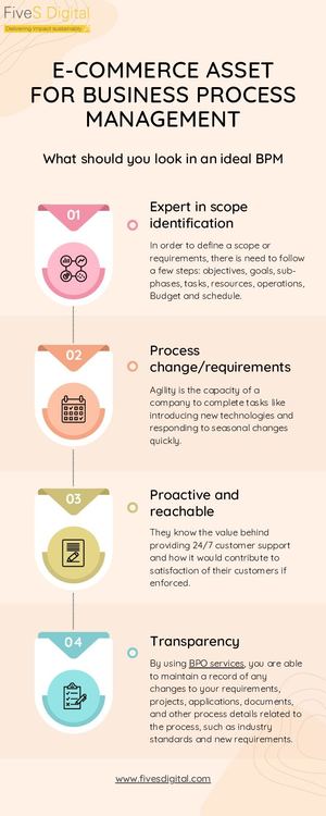 E Commerce Asset For Business Process Management