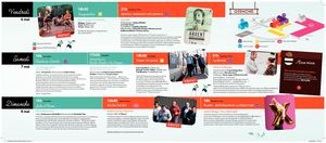 Programme Festival 2022