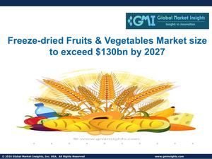 Freeze Dried Fruits & Vegetables Market