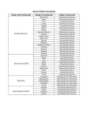 Oryantiring Etkinligi Görev Dagılımı