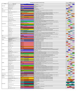 Programmation Semaines Soyez Sport éTé 22