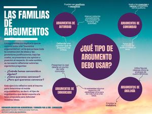 Las Familias Argumentos