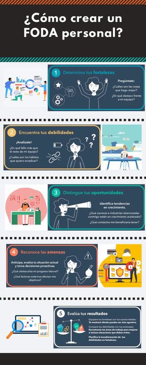INFOGRAFÍA DE FODA PERSONAL