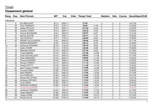 Classement S Equipe (2) Trivert
