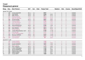 Classement Jeunes (1) Trivert