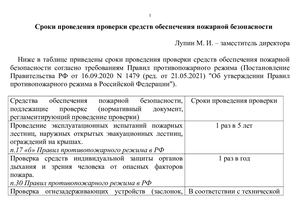 Сроки проведения проверки средств обеспечения пожарной безопасности