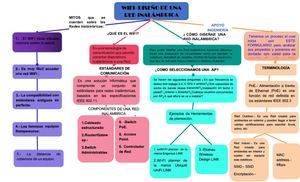 Mapa Conceptual Red Inalambrica