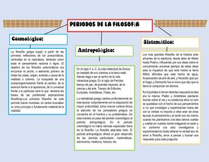 Periodos De La Filosofia Trabajo Grupal