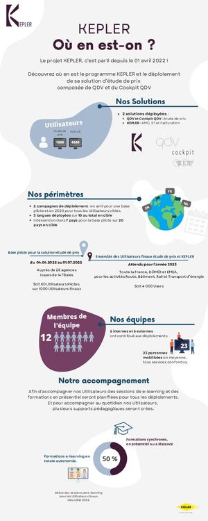 Kepler : où en est-on