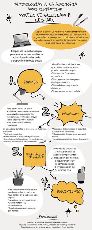Metodologías de Auditoria Administrativa, según William P. Leonard.
