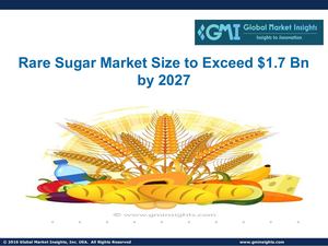 Rare Sugar Market