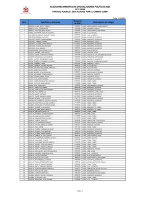 Reniec 20220310 2879 Aliados Por El Cambio Junín