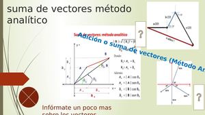 Suma De Vectores Método Analítico