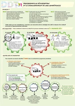 Programmer la sécurisation et le développement de nos compétences