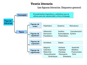 Figurasliterarias 111005132544 Phpapp02 Copia