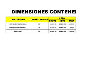 Contenedores 20,40 Y Puertos