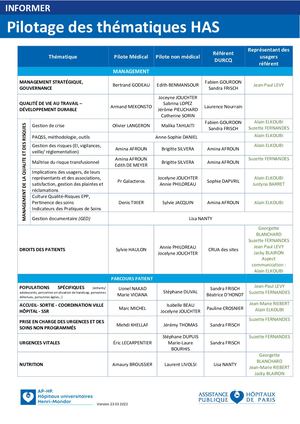 2022 03 23 Affiche Pilotage Thématiques Qss Ru
