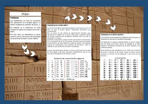 Historia De Las Matematicas Linea Del Tiempo