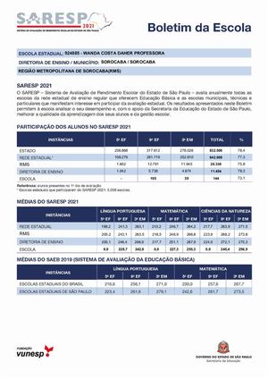 BOLETIM DA ESCOLA - SARESP 2021