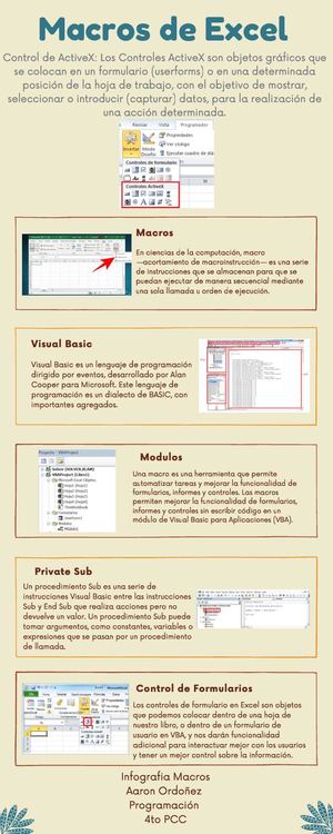 Infografia Macros Progra 2