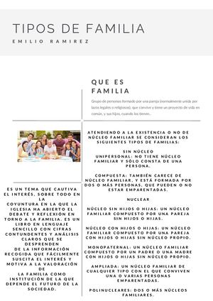 Atendiendo A La Existencia O No De Núcleo Familiar Se Consideran Los Siguientes Tipos De Familias Sin Núcleo Unipersonal No Tiene Núcleo Familiar Y Sólo Consta De Una Persona Compuesta También Carece De Núcleo Fam