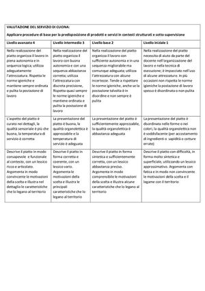 Rubrica di Valutazione Del Servizio Di Cucina