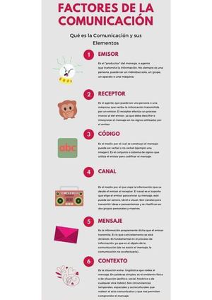 Elementos que intervienen en la comunicación