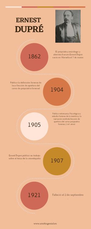 Infografía De Línea De Tiempo Timeline Flechas Progreso Con Fechas Multicolor Moderno (1) Fusionado