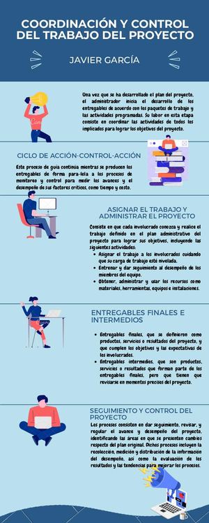 Infografia Coordinación Y Control Del Trabajo Del Proyecto