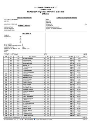 Resultats La Big Der 2022