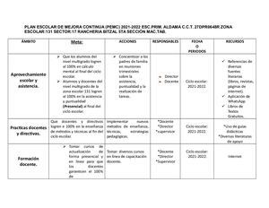 Pemc Mayo 2022 Aldama